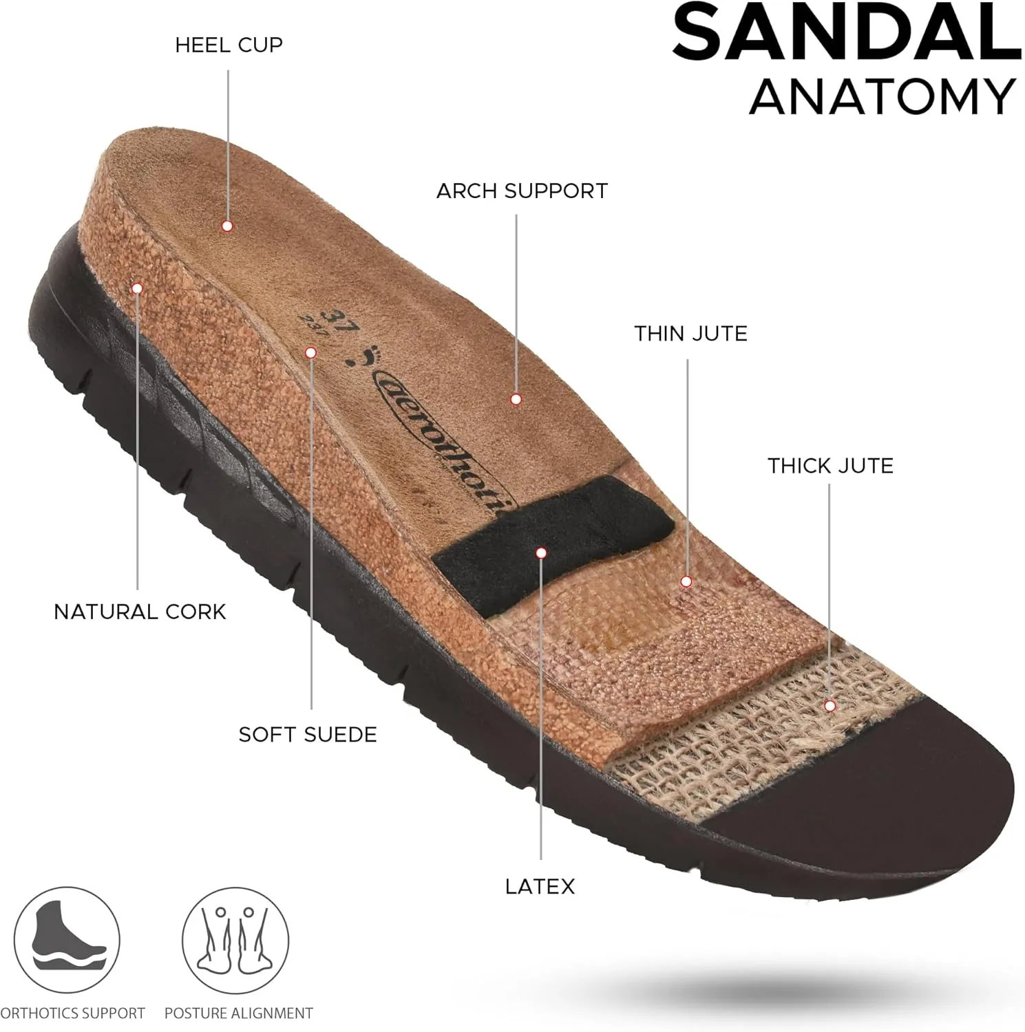 AEROTHOTIC Leather Platform Sandals with Arch Support Comfy Strap with Adjustable Buckle Slingback Open Toe Walking Indoor Outdoor Wedge Sandals for Women