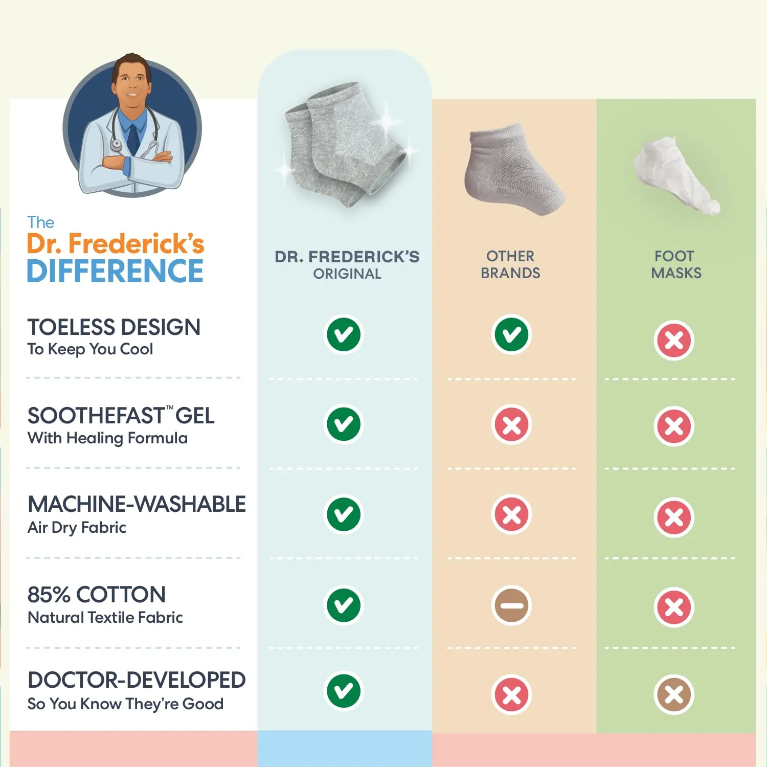 Dr. Frederick's Original Moisturizing Heel Socks for Cracked Heel Treatment - 2 Pairs - Stop Cracked Heels in Their Tracks