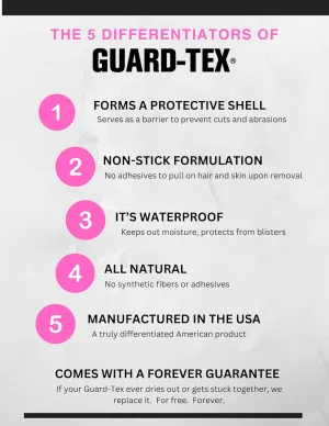 Guard-Tex White ¾ Ballet Protective Tape, 3-Packs - Self Adhesive Toe Tape, Sweatproof Blister Protection, Athletic Wrap Self Adhesive and Cohesive Bandage - 7 ½ yds