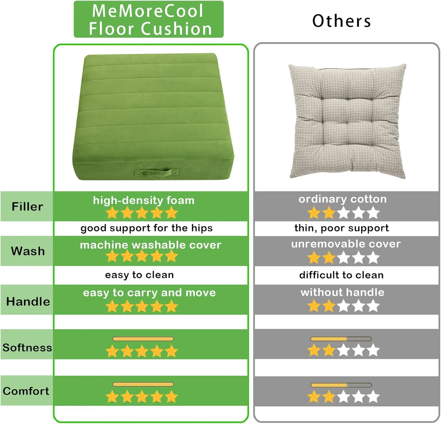 MeMoreCool Square Floor Pillow Seating for Adults Kids, Large Meditation Cushion Floor Pillow with Thick Foam & Soft Tufted Cover, Washable Big Pillow Seat Floor Cushion for Sitting Yoga 24" Green
