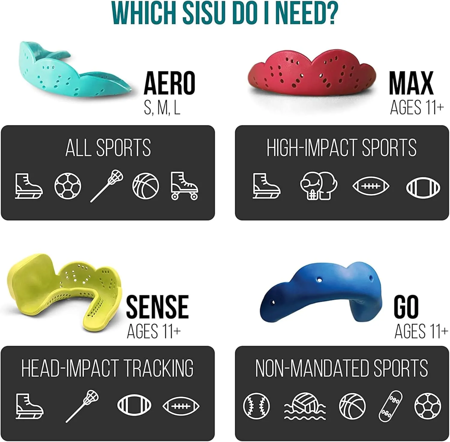 SISU Max 2.4mm Sports Mouth Guard for Football, Hockey, Lacrosse, Boxing, Custom Fit for Youth/Adults